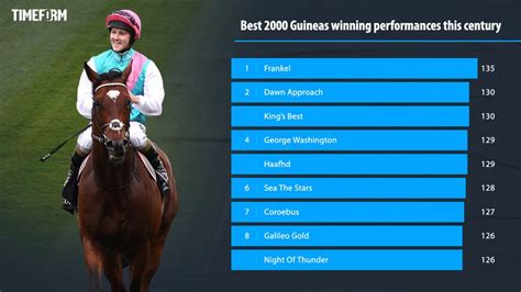 2000 Guineas tips: Horse by horse guide and Value Bet shortlist .